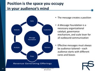Position is the space you occupy
     in your audience’s mind

                                                      • The message creates a position
                     Sales

                                                      • A Message Foundation is a
        Website                    Customers
                                                        necessary organizational
                                                        catalyst, governance
                                                        mechanism, and scale lever for
                    Message                             all outbound communication
                   Foundation


                                                      • Effective messages must always
        Analysts                    Partners
                                                        be audience tailored – each
                                                        audience starts with different
                     Press
                                                        cares and biases




14                              rscherwin@gmail.com
                                     @rscherwin
 