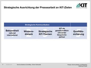 Presse, Kommunikation und Marketing
Abteilung Presse
7
Strategische Ausrichtung der Pressearbeit an KIT-Zielen
Kommunikati...
