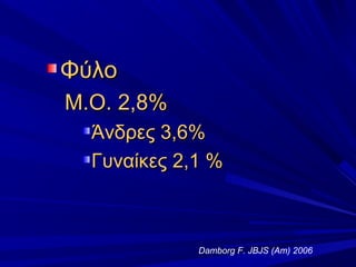 ΦύλοΦύλο
Μ.Ο. 2,8%Μ.Ο. 2,8%
Άνδρες 3,6%Άνδρες 3,6%
Γυναίκες 2,1 %Γυναίκες 2,1 %
Damborg F. JBJS (Am) 2006
 
