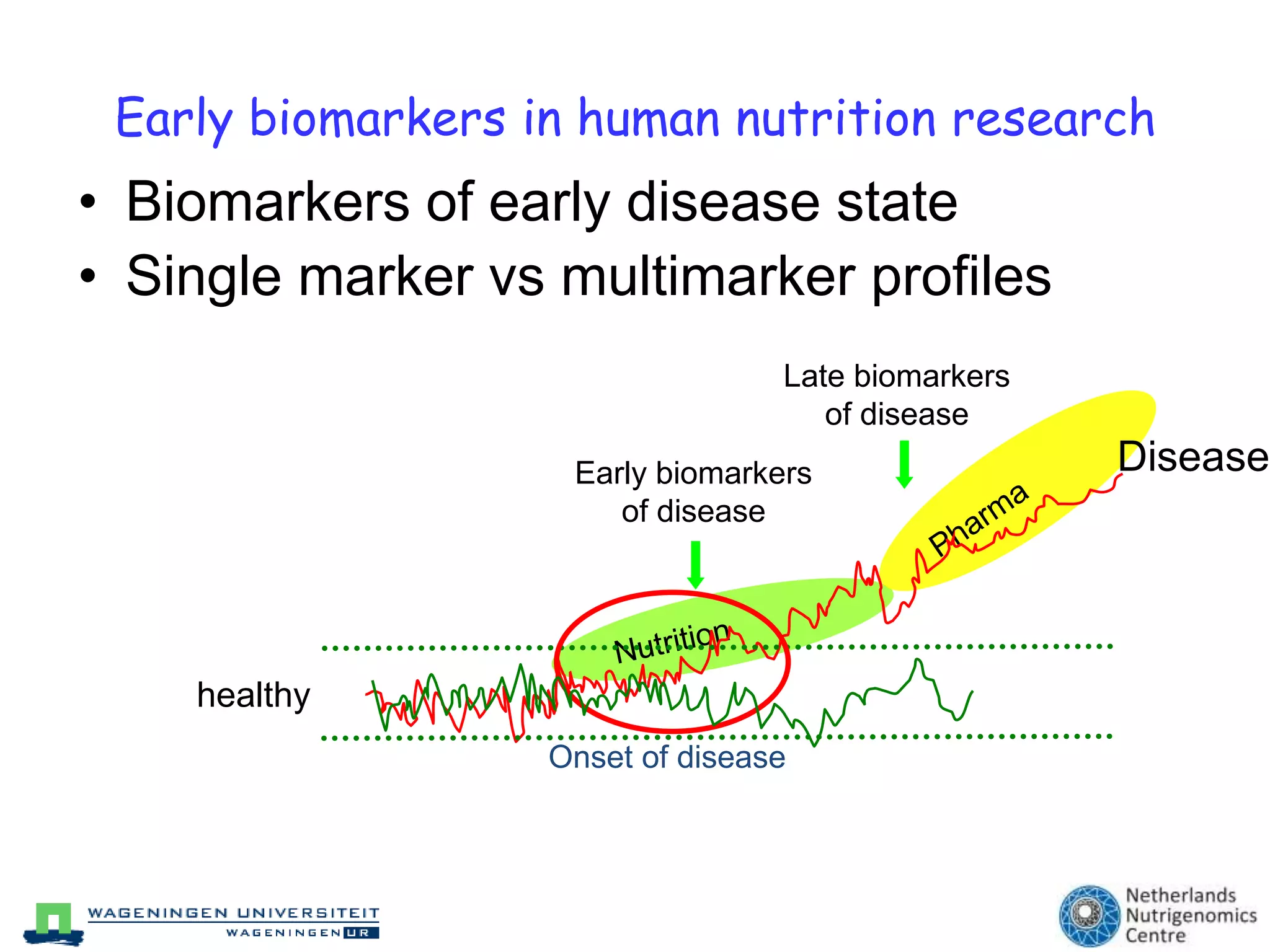 Late biomarkersof diseaseEarlybiomarkersof diseaseOnset of diseaseBiomarkers of earlydiseasestateSingle marker vsmultimarker profilesDiseasePharmaNutritionEarly biomarkers in human nutrition researchhealthy