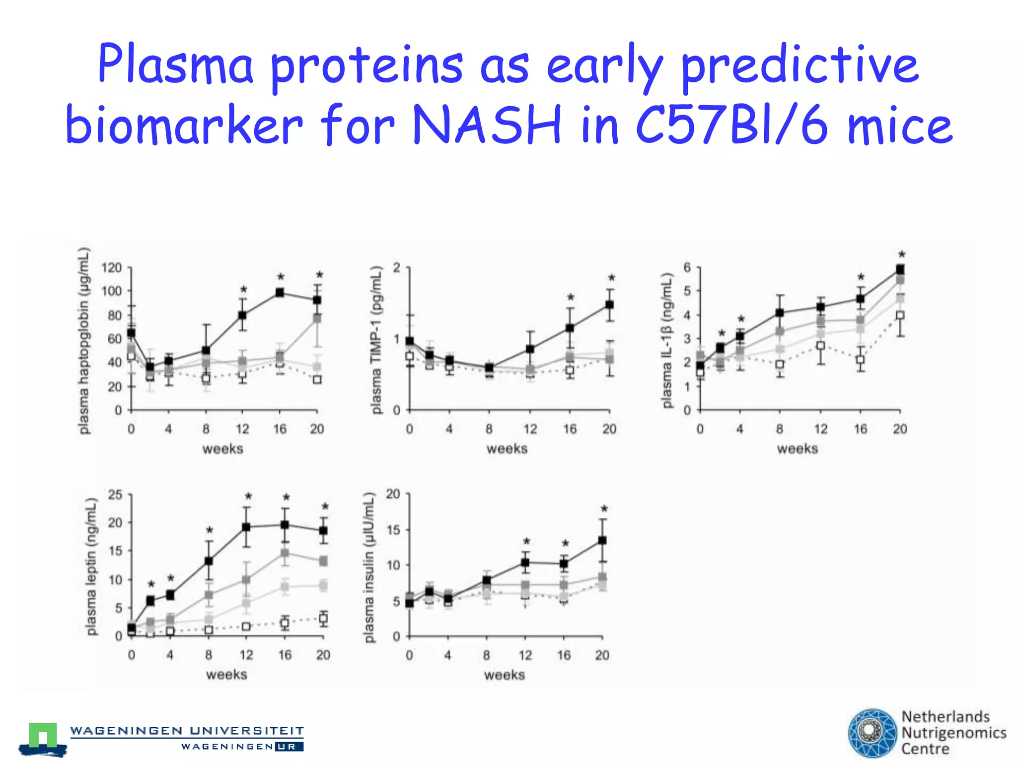 High fat diet-induced obesity0248121620HFLLFLHFHLFH2520**15**BW gain (g)*10****50weeks under diet interventionLiver TG contentHepatomegalyALT plasma activity20010100********160880**120660*Ratio LW/BW (%)mg TG/g liverALT activity (UI)80440**40220000LFLLFHHFLHFH