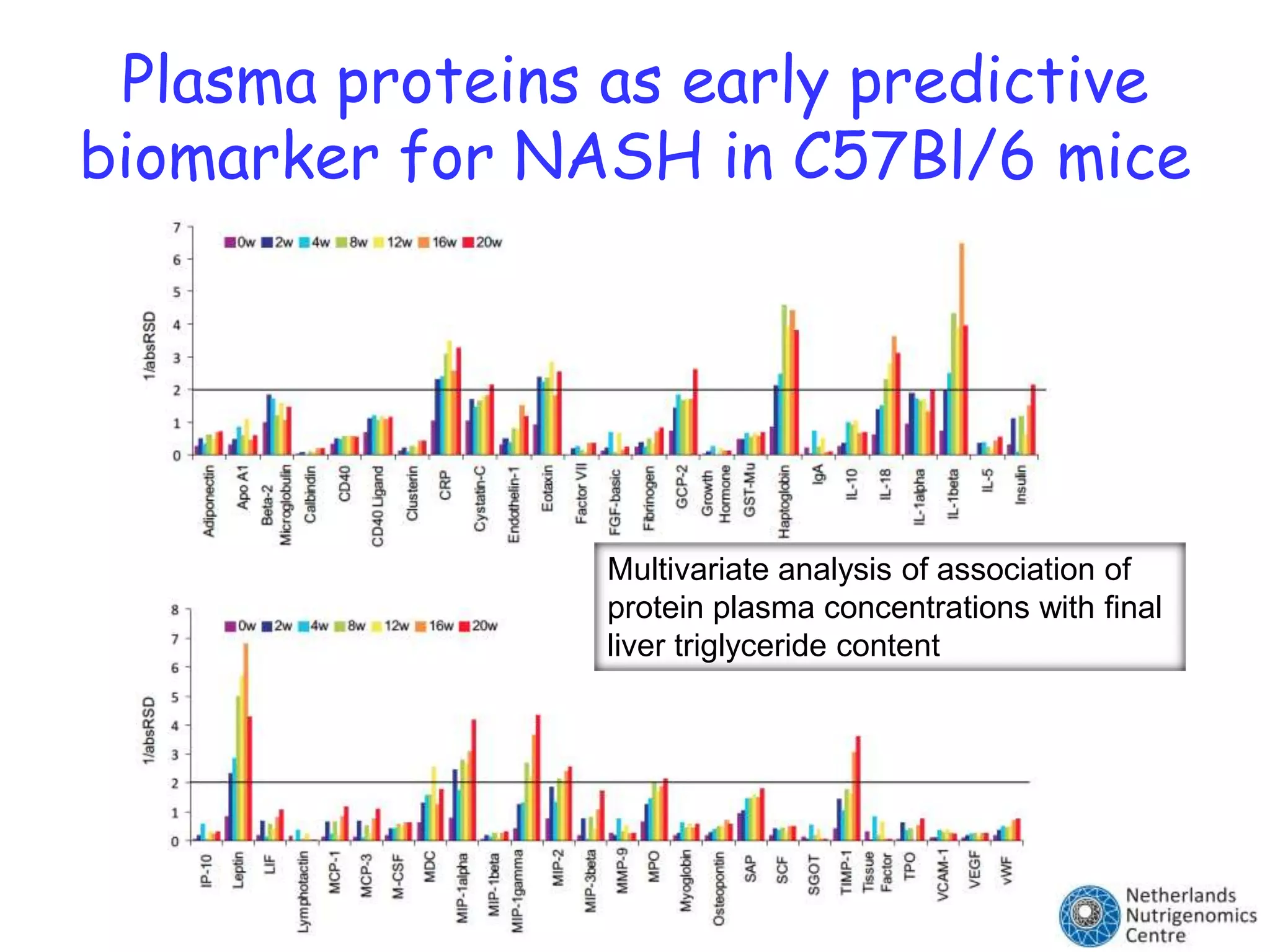 A subpopulation of mice fed HFD develops NASH