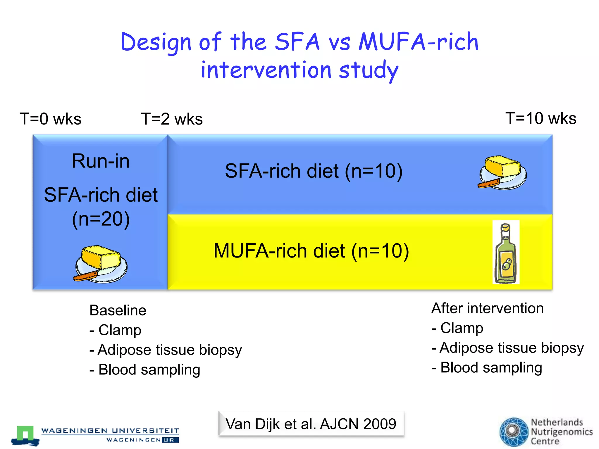 Change in adipose gene expression indicate adipose tissue dysfunction