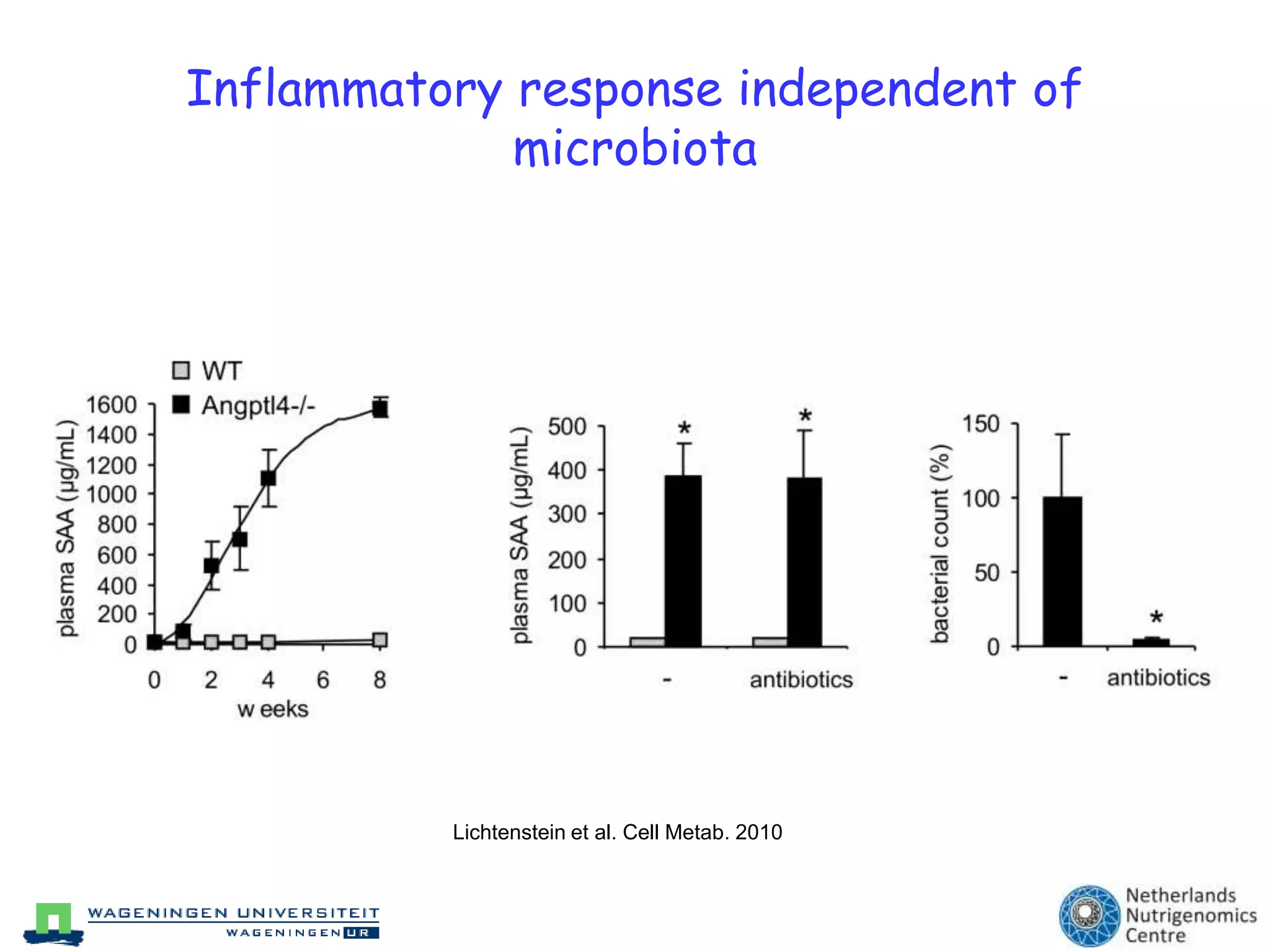  Blood samplingBaseline Clamp