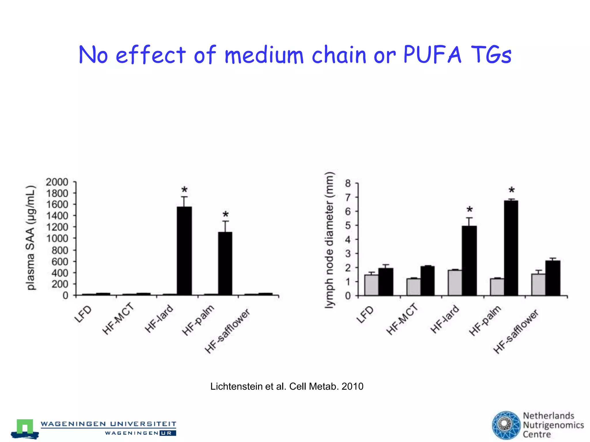  Adipose tissue biopsy