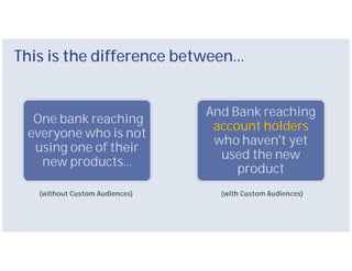 This is the difference between…


                                And Bank reaching
  One bank reaching
                                 account holders
 everyone who is not
                                 who haven't yet
  using one of their
                                  used the new
   new products…
                                     product
   (without Custom Audiences)     (with Custom Audiences)
 