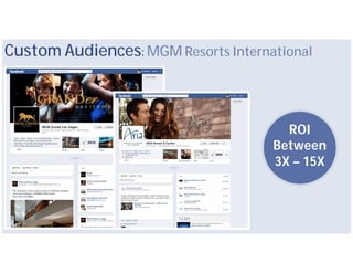 Custom Audiences: MGM Resorts International



                                       ROI
                                     Between
                                     3X – 15X
 