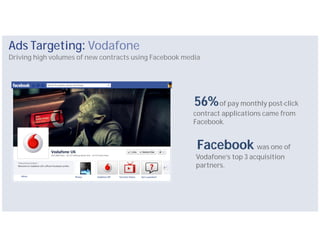 Ads Targeting: Vodafone
Driving high volumes of new contracts using Facebook media




                                                        56% of pay monthly post-click
                                                       contract applications came from
                                                       Facebook.


                                                         Facebook was one of
                                                        Vodafone’s top 3 acquisition
                                                        partners.
 
