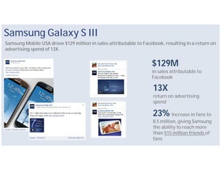 Samsung Galaxy S III
Samsung Mobile USA drove $129 million in sales attributable to Facebook, resulting in a return on
advertising spend of 13X.


                                                                   $129M
                                                                   in sales attributable to
                                                                   Facebook

                                                                    13X
                                                                    return on advertising
                                                                    spend

                                                                    23% increase in fans to
                                                                    8.5 million, giving Samsung
                                                                    the ability to reach more
                                                                    than 515 million friends of
                                                                    fans
 