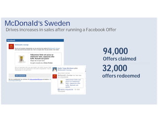 McDonald’s Sweden
Drives increases in sales after running a Facebook Offer




                                                 94,000
                                                 Offers claimed

                                                32,000
                                                offers redeemed
 