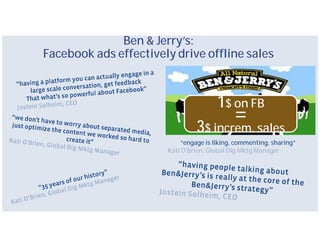 Ben & Jerry’s:
Facebook ads effectively drive offline sales



                                       1$ on FB
                                       = sales
                                3$ increm.
                           “engage is liking, commenting, sharing”
                       Kati O’Brien, Global Dig Mktg Manager
 