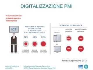 DIGITALIZZAZIONE PMI
LUCA SCHIBUOLA Digital Marketing Manager Banca IFIS
JURI LEO SEO & Digital Marketing Specialist Banca IFIS
Fonte: Duepuntozero 2013
 