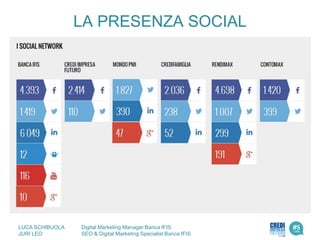 LA PRESENZA SOCIAL
LUCA SCHIBUOLA Digital Marketing Manager Banca IFIS
JURI LEO SEO & Digital Marketing Specialist Banca IFIS
 