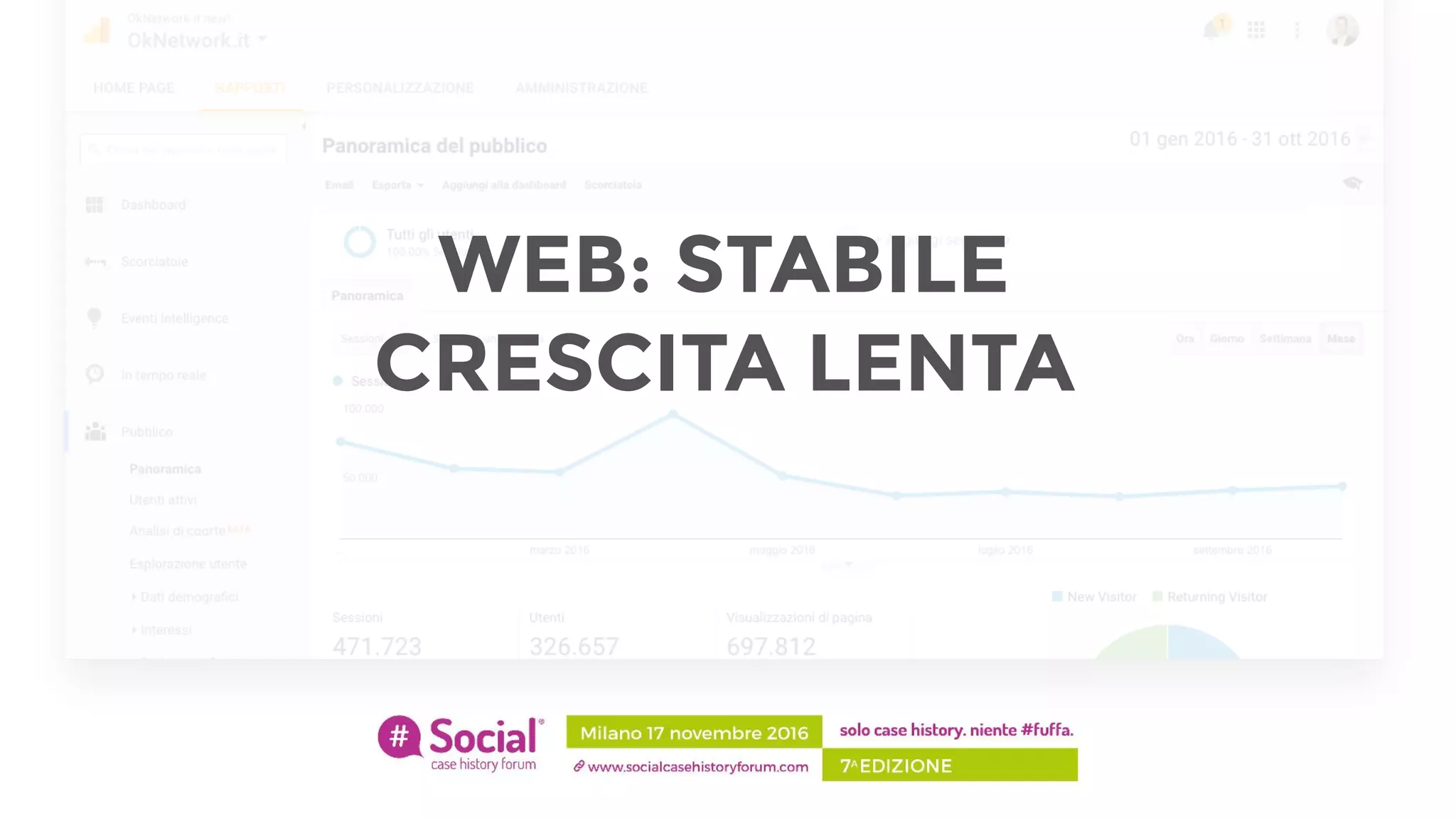 #SMDAYIT
WEB: STABILE 
CRESCITA LENTA
 