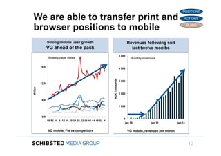 POSITIONS

We are able to transfer print and                                                                                            ACTIONS


browser positions to mobile                                                                                                      PLANS




                 Strong mobile user growth                                              Revenues following suit
                 VG ahead of the pack                                                     last twelve months
                                                                                5 000
                  Weekly page views                                                      Monthly revenues

          18,0
                                                                                4 000




                                                                NOK Thousands
                                                                                3 000
          12,0
Million




                                                                                2 000

           6,0

                                                                                1 000



           0,0
                                                                                   0
                 48 52 4 8 12 16 20 24 28 32 36 40 44 48 52 4
                                                                                    jan.10            jan.11            jan.12


                 VG mobile, PIs vs competitors                                          VG mobile, revenues per month



                                                                                                                                 13
 
