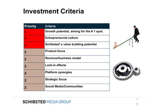 Investment Criteria

Priority   Criteria

1          Growth potential, aiming for the # 1 spot.

1          Entrepreneurial culture

           Schibsted’ s value building potential
1
2          Product focus

2          Revenue/business model

2          Lock-in effects

2          Platform synergies

2          Strategic focus

2          Social Media/Communities



                                                        1
                                                        0
 