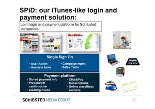 SPiD: our iTunes-like login and
        payment solution:
        Joint login and payment platform for Schibsted
        companies




back,



                         Single Sign On
             • User Admin          • Campaign mgmt
             • Analysis tools      • Sales Tools


                        Payment platform
           • Stored payment info      • Click&Pay
           • Prepaid/gift             • Subscriptions
             card/voucher             • Online classifieds
           • Clearing house             services


                                                             22
 
