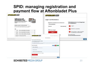 SPID: managing registration and
payment flow at Aftonbladet Plus




                                   23
 