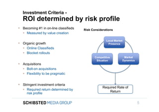Investment Criteria -
                  ROI determined by risk profile
                Becoming #1 in on-line classifieds   Risk Considerations
                   Measured by value creation

                                                                     Local Market
                Organic growth                                       Presence
                   Online Classifieds
To get back,
                   Blocket rollouts
                                                             Competitive         Market
                                                              Situation         Dynamics
                Acquisitions
                   Bolt-on acquisitions
                   Flexibility to be pragmatic


                Stringent investment criteria
                                                                  Required Rate of
                   Required return determined by
                                                                      Return
                    risk profile

                                                                                           5
 