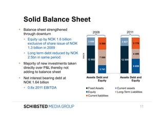 Solid Balance Sheet
                Balance sheet strengthened
                                                                  2008                      2011
                  through downturn
                   Equity up by NOK 1.6 billion
                                                              3 699                    3 827
                    exclusive of share issue of NOK                     5 560                    5 178

                    1.3 billion in 2009
To get back,       Long term debt reduced by NOK




                                                      MNOK
                                                                                                 4 499
                    2.5bn in same period.                               7 090
                                                             12 692                    12 509
                Majority of new investments taken
                                                                                                 6 659
                  directly over P&L thereby not                         3 741
                  adding to balance sheet
                Net interest bearing debt at                Assets Debt and          Assets Debt and
                                                                     Equity                   Equity
                  NOK 1.64 billion
                   0.8x 2011 EBITDA                          Fixed Assets          Current assets
                                                              Equity                Long-Term Liabilities
                                                              Current liabilities



                                                                                                         11
 