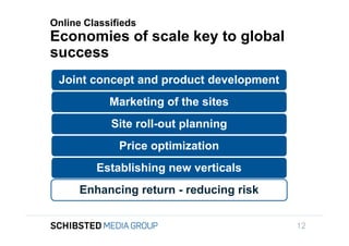Online Classifieds
               Economies of scale key to global
               success
                Joint concept and product development
                           Marketing of the sites
To get back,


                           Site roll-out planning
                             Price optimization
                        Establishing new verticals
                     Enhancing return - reducing risk


                                                        12
 