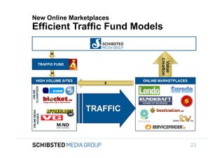 New Online Marketplaces
                 Efficient Traffic Fund Models



To get back,




SIFICED’ via

icking off the
                                                 23
 