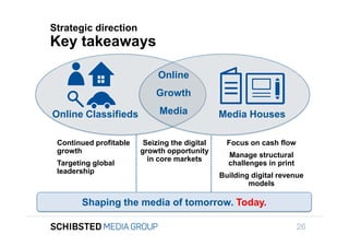 Strategic direction
                 Key takeaways

                                              Online
                                             Growth
To get back,
                 Online Classifieds           Media             Media Houses

                  Continued profitable    Seizing the digital     Focus on cash flow
                  growth                 growth opportunity
                                                                  Manage structural
                                           in core markets
                  Targeting global                                challenges in print
                  leadership
                                                                Building digital revenue
                                                                        models

                        Shaping the media of tomorrow. Today.
SIFICED’ via

icking off the
                                                                                        26
 