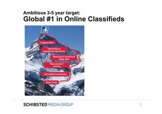 Ambitious 3-5 year target:
               Global #1 in Online Classifieds


                      Targeted M&A


                            Optimizing of
To get back,            established operations

                                 Maturing of investment
                                       stage sites

                              “Best practice”
                                 sharing


                         Greenfield Investments



                           Base Camp




                                                          2
 