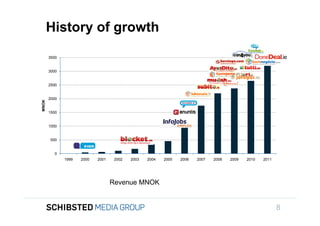History of growth
                        3500


                        3000


                        2500


                        2000
                 MNOK




To get back,

                        1500


                        1000


                        500


                           0
                               1999   2000   2001    2002   2003   2004   2005   2006   2007   2008   2009   2010   2011




                                                    Revenue MNOK
SIFICED’ via

icking off the
                                                                                                                           8
 