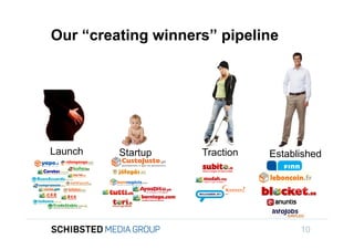 Our “creating winners” pipeline




Launch   Startup    Traction   Established




                                     10
 