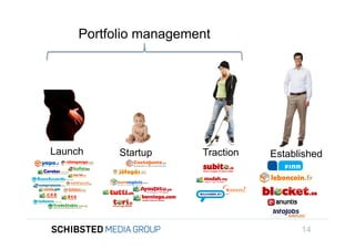 Portfolio management




To get back,




                 Launch     Startup     Traction   Established




SIFICED’ via

icking off the
                                                         14
 