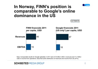 In Norway, FINN’s position is
comparable to Google’s online
dominance in the US
                                                                                        ESTIMATE


                FINN financials 2011                            Google financials 2011
                per capita, USD                                 (US only*) per capita, USD


Revenues                         40                                                  57



  EBITDA                19                                              18



 Note: Comparable results for Google (globally) in 2011 were 37,9 billion USD in revenues and 11,7 billion
 USD in income from operations. Assumed same distribution of revenues and income from US (47%).


                                                                                                             6
 