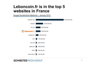 Leboncoin.fr is in the top 5
                 websites in France
                 Google DoubleClick Adplanner – January 2012

                                 facebook.com                                   39 000 000 000


                                      orange.fr                10 000 000 000


                                       live.com           6 400 000 000

To get back,
                                    leboncoin.fr          6 400 000 000


                                  youtube.com          3 600 000 000


                                           sfr.fr   1 700 000 000


                                      msn.com       1 300 000 000


                                    yahoo.com       1 300 000 000


                                         free.fr    1 200 000 000


                                  pole-emploi.fr    1 100 000 000

SIFICED’ via

icking off the
                                                                                                 7
 