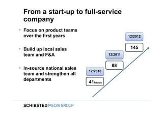 From a start-up to full-service
                 company
                Focus on product teams
                 over the first years                           12/2012


                Build up local sales                            145
To get back,
                 team and F&A                         12/2011


                                                       88
                In-source national sales   12/2010
                 team and strengthen all
                 departments
                                            41heads
 