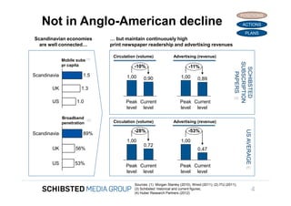 POSITIONS
                    Not in Anglo-American decline                                                                                ACTIONS

                                                                                                                                  PLANS
                 Scandinavian economies          … but maintain continuously high
                   are well connected…           print newspaper readership and advertising revenues

                                                  Circulation (volume)              Advertising (revenue)
                               Mobile subs (1)




                                                                                                                           SUBSCRIPTION
                               pr capita                    -10%                              -11%




                                                                                                                            SCHIBSTED
                                                                                                                              PAPERS
                 Scandinavia              1.5           1,00                             1,00
                                                                 0,90                               0,89
                         UK              1.3
To get back,
                                                                                                                           (3)
                         US            1.0              Peak Current                     Peak Current
                                                        level level                      level level

                               Broadband (2)
                               penetration        Circulation (volume)              Advertising (revenue)

                                                            -28%                              -53%




                                                                                                                                  US AVERAGE
                 Scandinavia              89%
                                                        1,00                             1,00
                                                                 0,72
                         UK           56%                                                           0,47

                         US           53%               Peak Current                     Peak Current                              (4)
                                                        level level                      level level
SIFICED’ via

icking off the                                              Sources: (1) Morgan Stanley (2010), Wired (2011); (2) ITU (2011);
                                                            (3) Schibsted historical and current figures;
                                                            (4) Huber Research Partners (2012)
                                                                                                                                               4
 