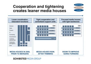 POSITIONS
                    Cooperation and tightening                                      ACTIONS


                    creates leaner media houses                                      PLANS




                  Loose coordination,     Tight cooperation and      Focused media houses
                  redundant functions    centralized support units    with light backbones



To get back,




                 MEDIA HOUSES IN 2008,    MEDIA HOUSES NOW,           ROOM TO IMPROVE
                  PRIOR TO MERGERS         AFTER TRIMMING              GOING FORWARD
SIFICED’ via

icking off the
                                                                                        5
 