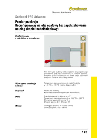 Schiedel PRO Advance
Pomiar przekroju
Kocioł grzewczy na olej opałowy bez zapotrzebowania
na ciąg (kocioł nadciśnieniowy)
Spalanie oleju
z palnikiem z dmuchawą




                         Przy tym typie budowy kotłów spalanie oleju opałowego
                         prowadzone jest przy nadciśnieniu w komorze spalania.
                         Przepływ gazów wylotowych w źródle ciepła wywołany
                         jest przez ciśnienie dmuchawy palnika.


Wymagane przekroje       Temperatura gazów wylotowych na końcu kotła
                         ≥ 140 °C i  190 °C według diagramu 9.5
komina

Przykład                 Paliwo olej opałowy
                         Kocioł nadciśnieniowy z palnikiem z dmuchawą

Dane                     Znamionowa moc grzewcza 30 kW
                         Temperatura gazów wylotowych: ≥ 140 °C i  190 °C
                         Efektywna wysokość komina 12 m
                         Długość łącznika 2 m, 2 łuki po 90°

Wynik                    Wymagana średnica w świetle komina
                         według diagramu 9.5 = 14 cm




                                                                        125
 