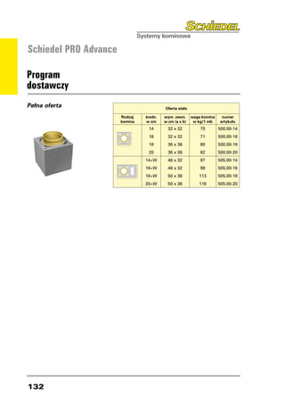 Schiedel PRO Advance

Program
dostawczy
Pełna oferta                             Oferta stała

                       Rodzaj   średn.   wym. zewn.     waga komina    numer
                       komina   w cm     w cm (a x b)    w kg/1 mb    artykułu
                                 14        32 x 32          70        500.00-14
                                 16        32 x 32          71        500.00-16
                                 18        36 x 36          80        500.00-18
                                 20        36 x 36          82        500.00-20
                                14+W       46 x 32          97        505.00-14
                                16+W       46 x 32          98        505.00-16
                                18+W       50 x 36         113        505.00-18
                                20+W       50 x 36         116        505.00-20




132
 