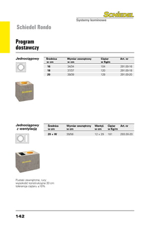 Schiedel Rondo

Program
dostawczy
Jednociągowy        	 Średnica 	   Wymiar zewnętrzny	        Ciężar	      Art. nr
                    	 w cm	        w cm	                     w Kg/m
                    	 16	          34/34	                   104	          291.00-16
                    	 18	          37/37	                   120	          291.00-18
                    	 20	          39/39	                   128	          291.00-20




Jednociągowy        	 Średnica	    Wymiar zewnętrzny	   Wentyl.	   Ciężar	 Art. nr			
 z wentylacją       	 w cm	        w cm	                w cm	      w Kg/m					
                    	
                      20 + W	      39/56	               12 x 29	   181	   293.00-20




Pustaki zewnętrzne, rury:
wysokość konstrukcyjna 33 cm
tolerancja ciężaru ±10%




142
 