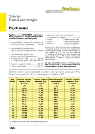 Schiedel
Pustaki wentylacyjne

Projektowanie
Zgodnie z normą PN-83/B-03430 z pomieszczeń                 •	z garderoby lub innego pomieszczenia
należy odprowadzić następujące strumienie                   	 pomocniczego bezokiennego.........................15 m3/h
objętości powietrza wentylacyjnego
                                                            •	 z piwnic .............................	0,3 wymiany na godzinę
•	 z kuchni z oknem zewnętrznym wyposażonej                 •	 z pralni ................................2,0 wymiany na godzinę
	 w kuchnię gazową lub węglową .........70 m3/h             •	 z suszarni ...........................1,0 wymiany na godzinę
                                                            Kuchnie bez okna zewnętrznego wyposażone
•	 z kuchni bez okna zewnętrznego                           w kuchnię gazową powinny mieć mechaniczną
	 wyposażonej w kuchnię elektryczną....50 m3/h              wentylację wywiewną - usuwany strumień powie-
                                                            trza powinien wznosić 70 m3/h. Przy wykona-
•	 z kuchni z oknem zewnętrznym,                            niu kanałów wentylacyjnych należy przestrzegać
	 wyposażonej w kuchnię elektryczną:                        zasad określonych w Warunkach Technicznych
-	 w mieszkaniu do 3 osób......................30 m3/h      wykonywania i Odbioru Robót Budowlano-
-	 w mieszkaniu dla więcej niż 3 osób.....50 m3/h           Montażowych.

                                                            W razie zapotrzebowania na wymianę więk-
•	 z łazienki z ustępem lub bez.................50 m /h
                                                     3
                                                            szej ilości powietrza proponujemy otwarcie
•	 z oddzielnego ustępu...........................30 m /h
                                                     3
                                                            dodatkowych kanałów wentylacyjnych.


Tabela do określania strumienia objętości powietrza w pionowym kanale wentylacyjnym firmy
Schiedel o wymiarach 0,17 x 0,12 m przy temperaturze otoczenia = 12º C

					
	 Wys.	   Strumień objętości	 Strumień objętości	 Strumień objętości	                             Strumień objętości
	 kanału	   powietrza przy	     powietrza przy	     powietrza przy	                                 powietrza przy
		             tw=32º C	           tw=25º C	           tw=20º C	                                       tw=16º C
	   m	                m3/h	                      m3/h	                       m3/h	                          m3/h
	    2	              54,03	                     43,56	                      34,17	                          24,16
	    3	              64,49	                     51,99	                      40,79	                          28,84
	    4	              72,67	                     58,59	                      45,96	                          32,50
	    5	              79,38	                     64,00	                      50,20	                          35,50
	    6	              85,04	                     68,56	                      53,79	                          38,03
	    7	              89,92	                     72,50	                      56,87	                          40,21
	    8	              94,18	                     75,93	                      59,57	                          42,12
	    9	              97,96	                     78,97	                      61,95	                          43,81
	   10	              101,32	                    81,69	                      64,08	                          45,31
	   11	              104,35	                    84,13	                      66,00	                          46,67
	   12	              107,09	                    86,34	                      67,73	                          47,89
	   13	              109,59	                    88,36	                      69,31	                          49,01
	   14	              111,88	                    90,20	                      70,76	                          50,03
	   15	              113,98	                    91,89	                      72,09	                          50,97

tw - temperatura pomieszczenia zgodnie z PN 82/B-02402



150
 