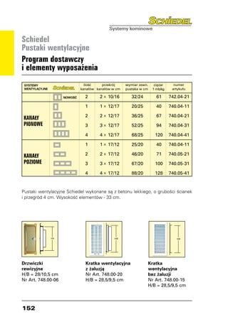 Schiedel
Pustaki wentylacyjne
Program dostawczy
i elementy wyposażenia
      Kurzcharakteristik
 SYSTEMY                       ilość    przekrój       wymiar zewn.    ciężar     numer
 WENTYLACYJNE                kanałów kanałów w cm      pustaka w cm   1 mb/kg    artykułu

                    NOWOŚĆ   	 2	     2   X   10/16	      32/24	        61	     742.04-21

                             	 1	     1   X   12/17	      20/25	        40	     740.04-11

                             	 2	     2       12/17	      36/25	        67	     740.04-21
KANAŁY                                    X


PIONOWE                      	 3	     3   X   12/17	      52/25	        94	     740.04-31

                             	 4	     4   X   12/17	      68/25	       120	     740.04-41

                             	 1	     1   X   17/12	      25/20	        40	     740.04-11

KANAŁY                       	 2	     2   X   17/12	      46/20	        71	     740.05-21
POZIOME                      	 3	     3   X   17/12	      67/20	       100	     740.05-31

                             	 4	     4   X   17/12	      88/20	       128	     740.05-41



Pustaki wentylacyjne Schiedel wykonane są z betonu lekkiego, o grubości ścianek
i przegród 4 cm. Wysokość elementów - 33 cm.




Drzwiczki                      Kratka wentylacyjna                 Kratka
rewizyjne                      z żaluzją                           wentylacyjna
H/B = 28/10,5 cm               Nr Art. 748.00-20                   bez żaluzji
Nr Art. 748.00-06              H/B = 28,5/9,5 cm                   Nr Art. 748.00-15
                                                                   H/B = 28,5/9,5 cm




152
 