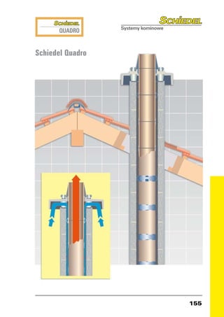 Schiedel Quadro




                  155
 