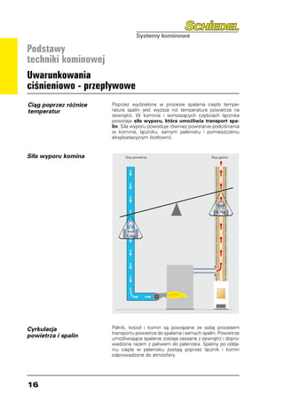 Podstawy
techniki kominowej
Uwarunkowania
ciśnieniowo - przepływowe
Ciąg poprzez różnice   Poprzez wydzielone w procesie spalania ciepło tempe-
temperatur             ratura spalin jest wyższa niż temperatura powietrza na
                       zewnątrz. W kominie i wznoszących częściach łącznika
                       powstaje siła wyporu, która umożliwia transport spa-
                       lin. Siła wyporu powoduje również powstanie podciśnienia
                       w kominie, łączniku, samym palenisku i pomieszczeniu
                       eksploatacyjnym (kotłowni).


Siła wyporu komina           Słup powietrza                          Słup gazów




Cyrkulacja             Palnik, kocioł i komin są powiązane ze sobą procesem
                       transportu powietrza do spalania i samych spalin. Powietrze
powietrza i spalin     umożliwiające spalanie zostaje zassane z zewnątrz i dopro-
                       wadzone razem z paliwem do paleniska. Spaliny po odda-
                       niu ciepła w palenisku zostają poprzez łącznik i komin
                       odprowadzone do atmosfery.




16
 