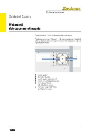Schiedel Quadro

Wskazówki
dotyczące projektowania
                  Przyłączenie od 2 do 4 kotłów gazowych na piętro.

                  Przedstawione w przykładach 1 i 2 rozmieszczenia mogą być
                  także w sposób sensowny przeniesione na urządzenia z 2 lub
                  4 przyłączami kotła.




                  1	 –   	 ocioł gazowy
                         k
                  2	 –   	 chiedel Quadro
                         S
                  3	 –   	 anał gazów spalinowych
                         k
                  4	 –   	 anał powietrza zasilającego
                         k
                  5	 –   	 ama dystansowa
                         r
                  		     lub zabudowa ściany
                  x	 –   	 ymiary osi prefabrykatu
                         w
                  		       przyłączeniowego




166
 