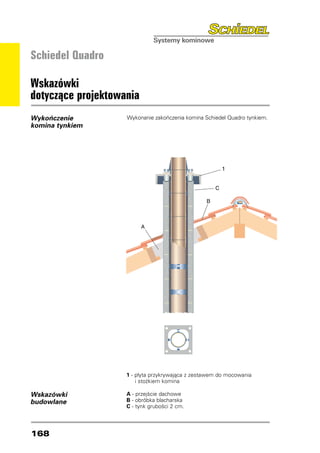 Schiedel Quadro

Wskazówki
dotyczące projektowania
Wykończenie         Wykonanie zakończenia komina Schiedel Quadro tynkiem.
komina tynkiem




                    1 - płyta przykrywająca z zestawem do mocowania
                        i stożkiem komina

Wskazówki           A - przejście dachowe
budowlane           B - obróbka blacharska
                    C - tynk grubości 2 cm.




168
 