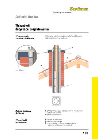Schiedel Quadro

Wskazówki
dotyczące projektowania
Wykończenie         Wykonanie zakończenia komina Schiedel Quadro
komina klinkierem   z obmurowaniem na budowie.




min. 3,5 cm




Zakres dostawy      1 - płyta przykywająca z zestawem do mocowania
Schiedel                i stożkiem komina
                    2 - płyta wspornikowa

                    A - przejście dachowe
Wskazówki
                    B - obróbka blacharska
budowlane           D - mur grubość 11,5 cm, powyżej dachu
                         jako mur widoczny (np. klinkier)



                                                                     169
 