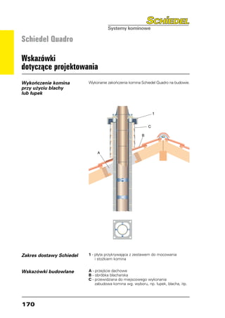 Schiedel Quadro

Wskazówki
dotyczące projektowania
Wykończenie komina        Wykonanie zakończenia komina Schiedel Quadro na budowie.
przy użyciu blachy
lub łupek




Zakres dostawy Schiedel   1 - płyta przykrywająca z zestawem do mocowania
                              i stożkiem komina


Wskazówki budowlane       A - przejście dachowe
                          B - obróbka blacharska
                          C - przewidziana do miejscowego wykonania
                              zabudowa komina wg. wyboru, np. łupek, blacha, itp.




170
 