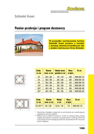 Schiedel Avant


    Pomiar przekroju i program dostawczy


                                            W przypadku wymiarowania komina
                                            Schiedel Avant prosimy o kontakt
                                            z doradcą techniczno-handlowym lub
                                            z działem technicznym firmy Schiedel.




    	                 Średn. 	     Wymiar 	 Wymiar wewn.	             Masa 	     Nr art.
    	                 w cm	      zewn. w cm	 pustaka w cm	           w kg/m
             	          12 	       28   /   28	     19   /   19	       60	     800.00-12
             	          14	        36   /   36	     26   /   26	      80	      800.00-14
             	          16	        36   /   36	     26   /   26	      82	      800.00-16
             	          18*	       40   /   40	     30   /   30	      93	      800.00-18
             	          20*	       40   /   40	     30   /   30	      96	      800.00-20
             	          25*	       48   /   48	     38   /   38	      129	     800.00-25



	                     Średn. 	      Wymiar 	        Wentyl.	        Masa 	     Nr art.
	                     w cm	       zewn. w cm	       w cm	          w kg/m
	                    12+W**	 44 / 28	             12,5 / 19	        73	      805.00-12

                     *	 Asortyment dostępny wyłącznie na zamówienie po wcześniejszym
                        uzgodnieniu terminu odbioru
                     **	Oferta komina AVANT Economic 12+W nie zawiera płyty przykry-
                        wającej oraz pakietu drzwiczek wyczystkowych z osłoną. Zamiennie
                        w tej wersji komina występują drzwiczki wyczystkowe RP oraz prze-
                        słona metalowa.



                                                                                     185
 