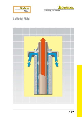 Schiedel Multi




                 187
 