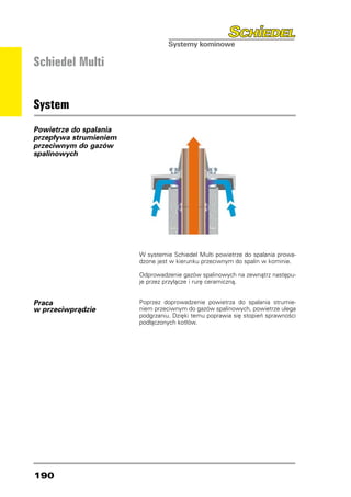 Schiedel Multi


System
Powietrze do spalania
przepływa strumieniem
przeciwnym do gazów
spalinowych




                        W systemie Schiedel Multi powietrze do spalania prowa-
                        dzone jest w kierunku przeciwnym do spalin w kominie.

                        Odprowadzenie gazów spalinowych na zewnątrz następu-
                        je przez przyłącze i rurę ceramiczną.


Praca                   Poprzez doprowadzenie powietrza do spalania strumie-
w przeciwprądzie        niem przeciwnym do gazów spalinowych, powietrze ulega
                        podgrzaniu. Dzięki temu poprawia się stopień sprawności
                        podłączonych kotłów.




190
 